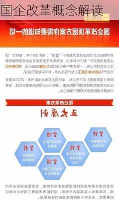 国企改革概念解读