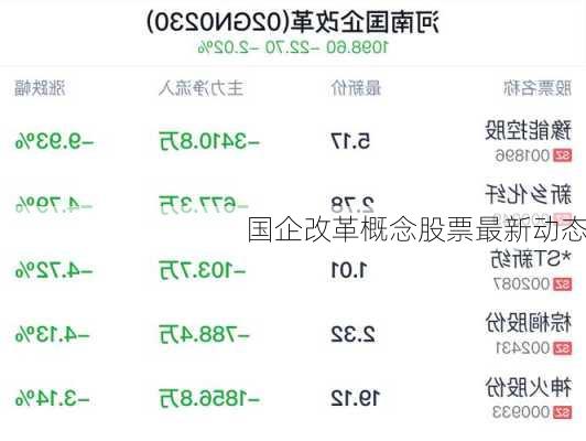 国企改革概念股票最新动态
