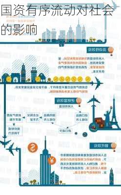 国资有序流动对社会的影响