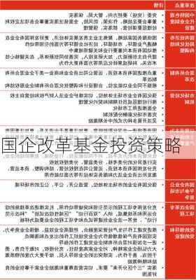 国企改革基金投资策略