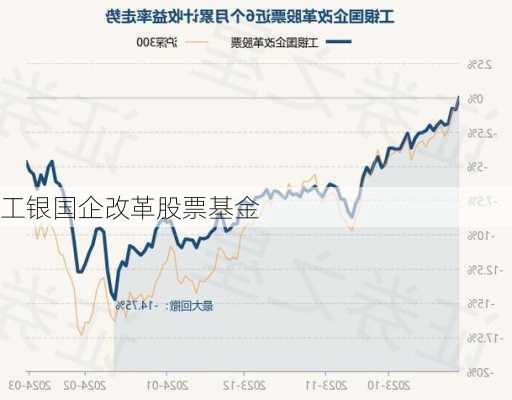 工银国企改革股票基金