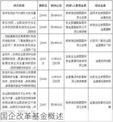 国企改革基金概述