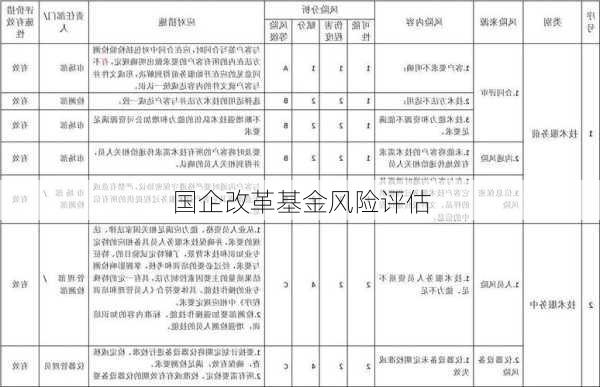 国企改革基金风险评估