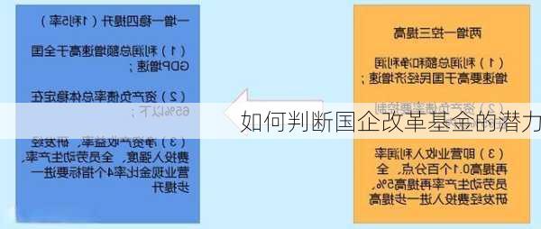 如何判断国企改革基金的潜力