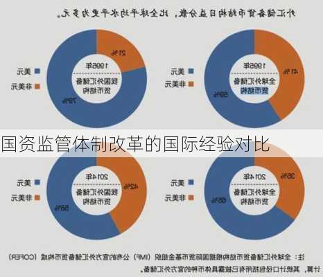 国资监管体制改革的国际经验对比