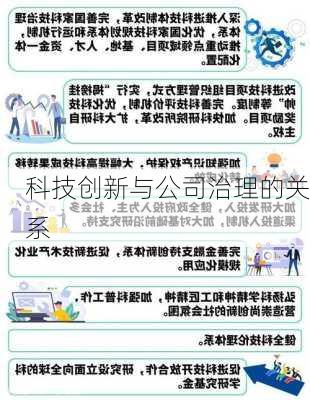 科技创新与公司治理的关系