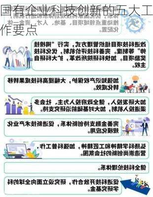 国有企业科技创新的五大工作要点