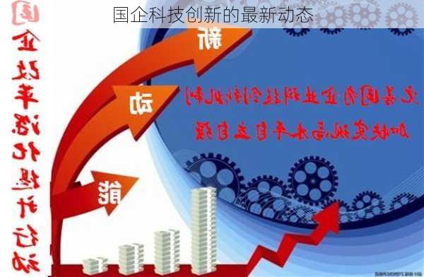 国企科技创新的最新动态