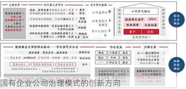 国有企业公司治理模式的创新方向