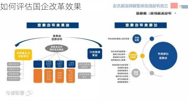 如何评估国企改革效果