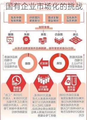 国有企业市场化的挑战