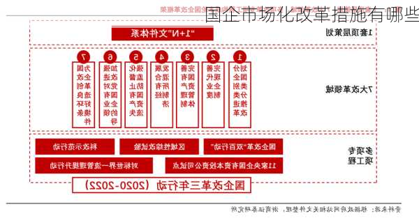 国企市场化改革措施有哪些