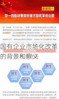 国有企业市场化改革的背景和意义