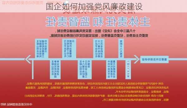 国企如何加强党风廉政建设
