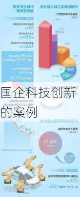 国企科技创新的案例