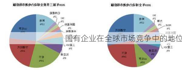 国有企业在全球市场竞争中的地位