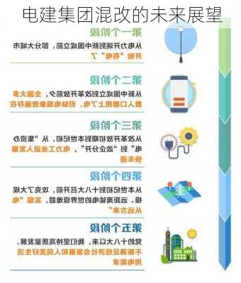 电建集团混改的未来展望