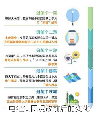电建集团混改前后的变化
