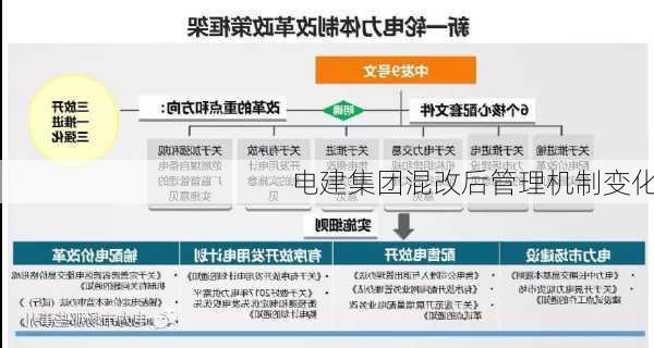 电建集团混改后管理机制变化