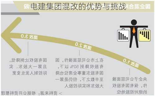 电建集团混改的优势与挑战