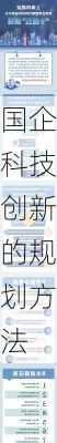 国企科技创新的规划方法