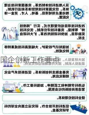国企创新工作要点