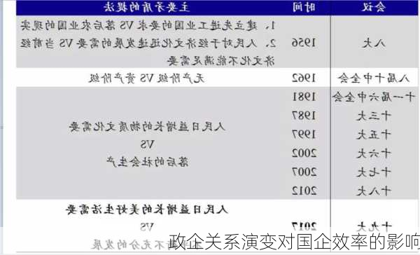 政企关系演变对国企效率的影响