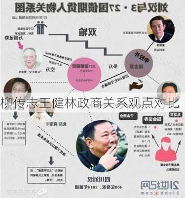 柳传志王健林政商关系观点对比