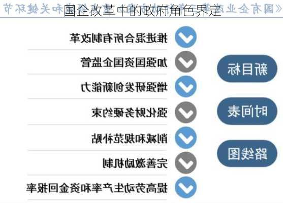 国企改革中的政府角色界定