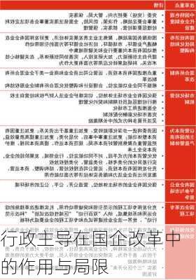 行政主导在国企改革中的作用与局限