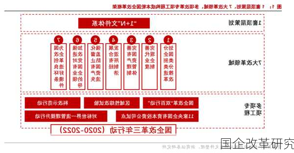 国企改革研究