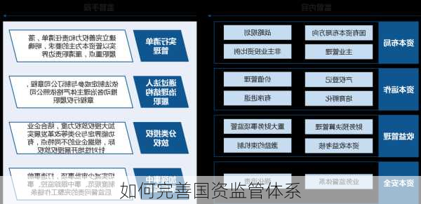 如何完善国资监管体系