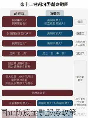 国企防疫金融服务政策