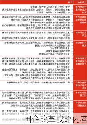 国企改革战略内容