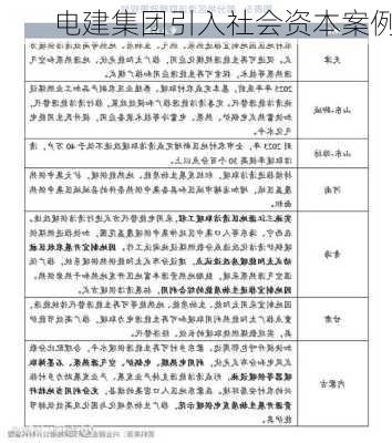电建集团引入社会资本案例