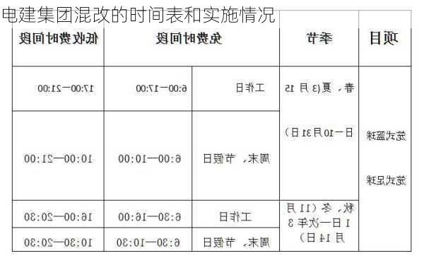 电建集团混改的时间表和实施情况