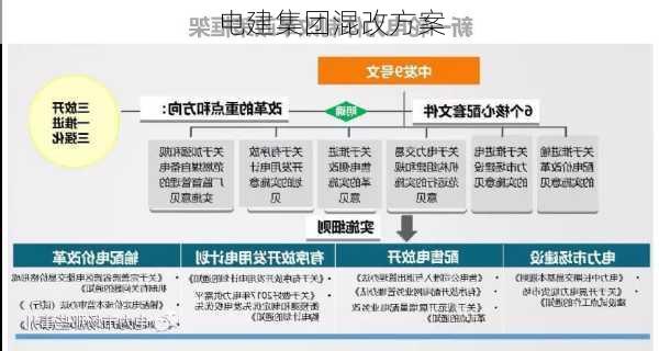 电建集团混改方案