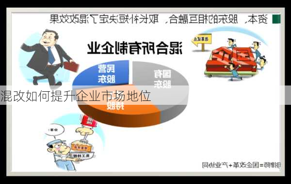 混改如何提升企业市场地位