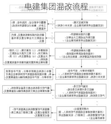 电建集团混改流程