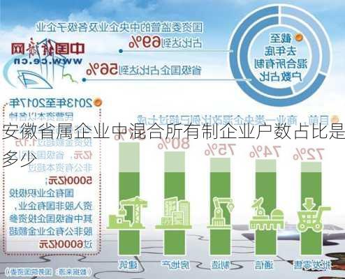 安徽省属企业中混合所有制企业户数占比是多少