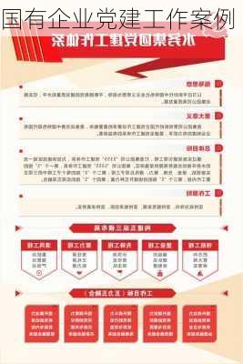 国有企业党建工作案例