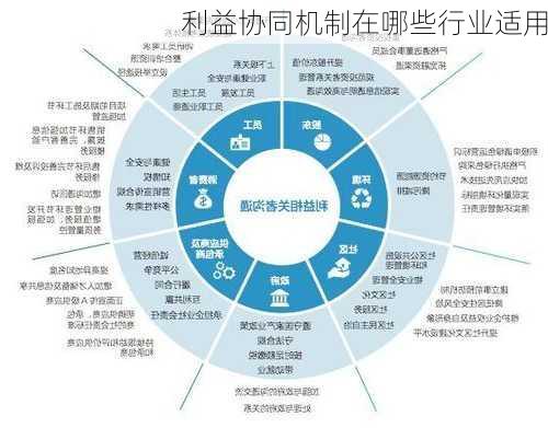 利益协同机制在哪些行业适用