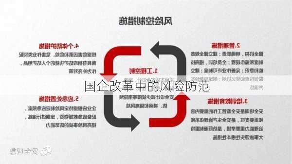 国企改革中的风险防范