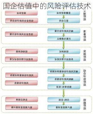 国企估值中的风险评估技术