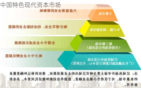 中国特色现代资本市场