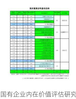 国有企业内在价值评估研究