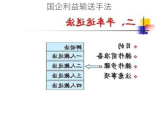 国企利益输送手法