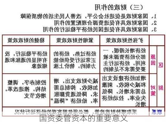 国资委管资本的重要意义