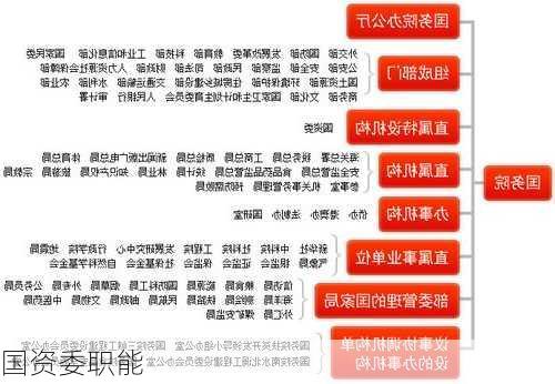 国资委职能
