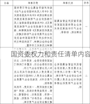 国资委权力和责任清单内容